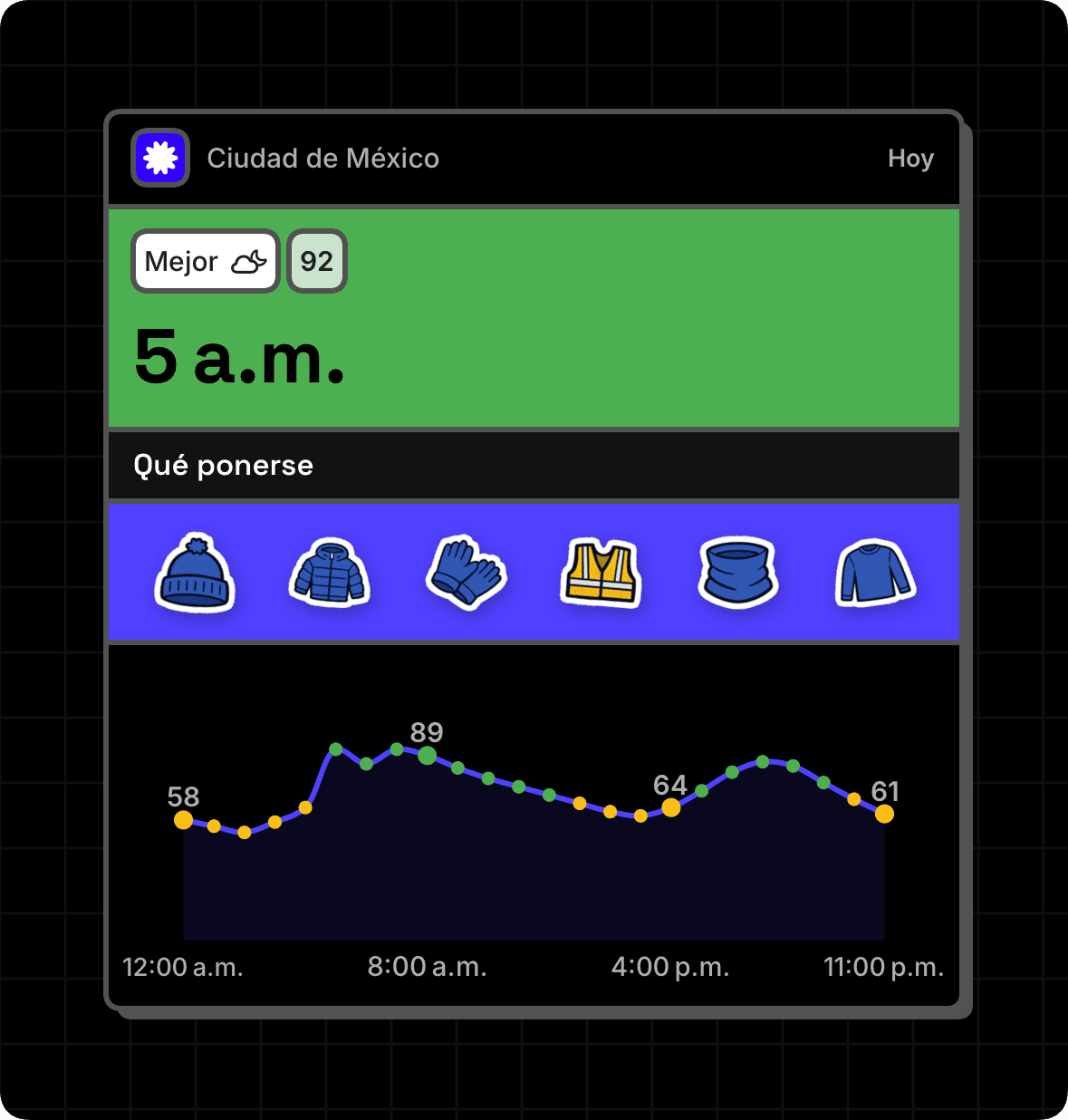 Widget grande de WeatherToRun con mejor hora, ropa y tendencia