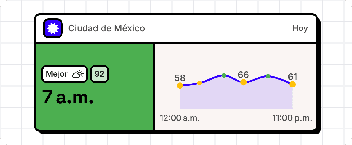 Widget mediano de WeatherToRun con mejor hora y tendencia diaria