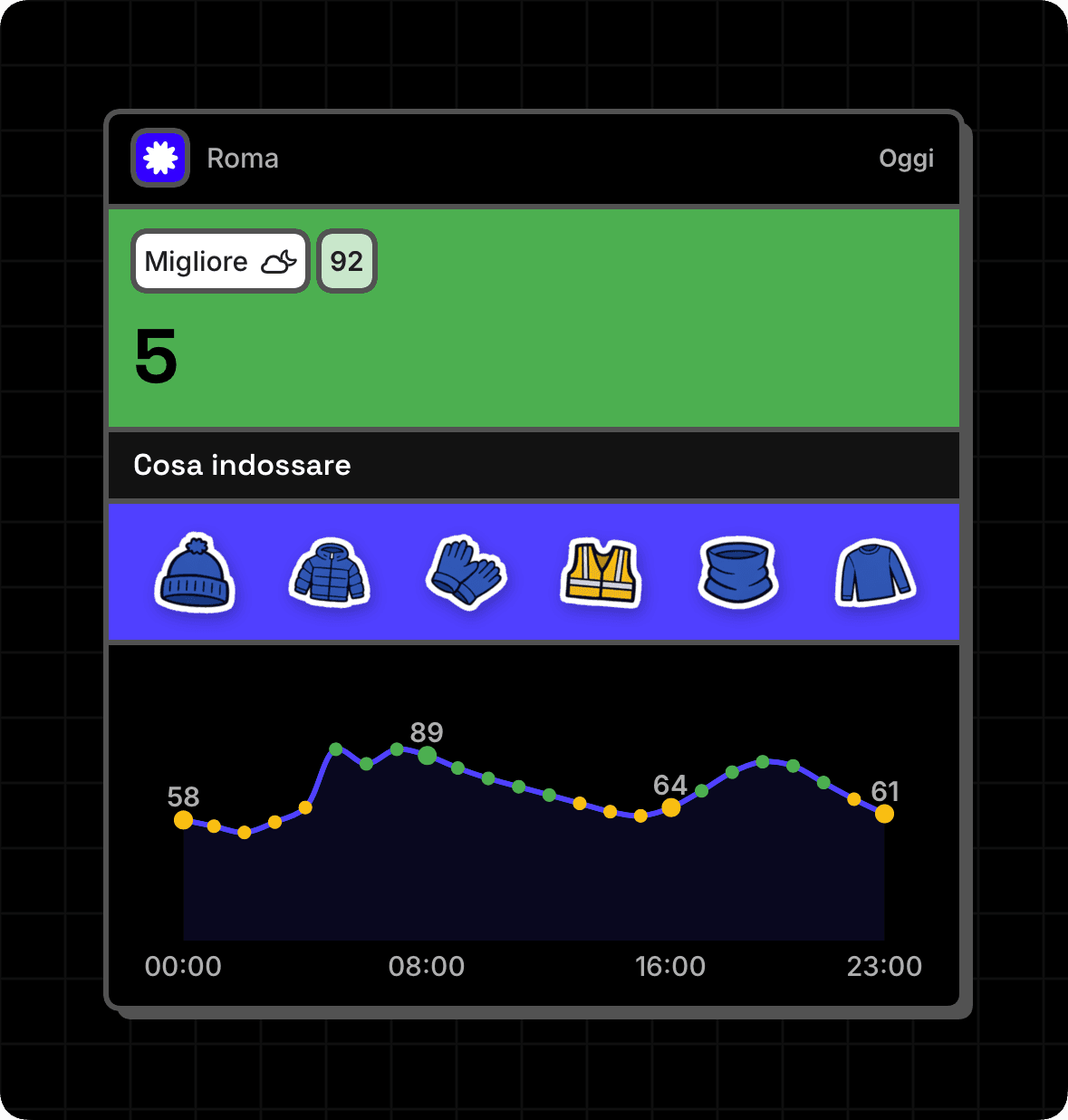 Widget grande WeatherToRun con momento migliore, abbigliamento e andamento orario