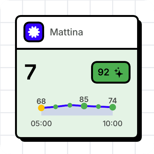 Widget piccolo WeatherToRun con una fascia mattutina in tempo reale