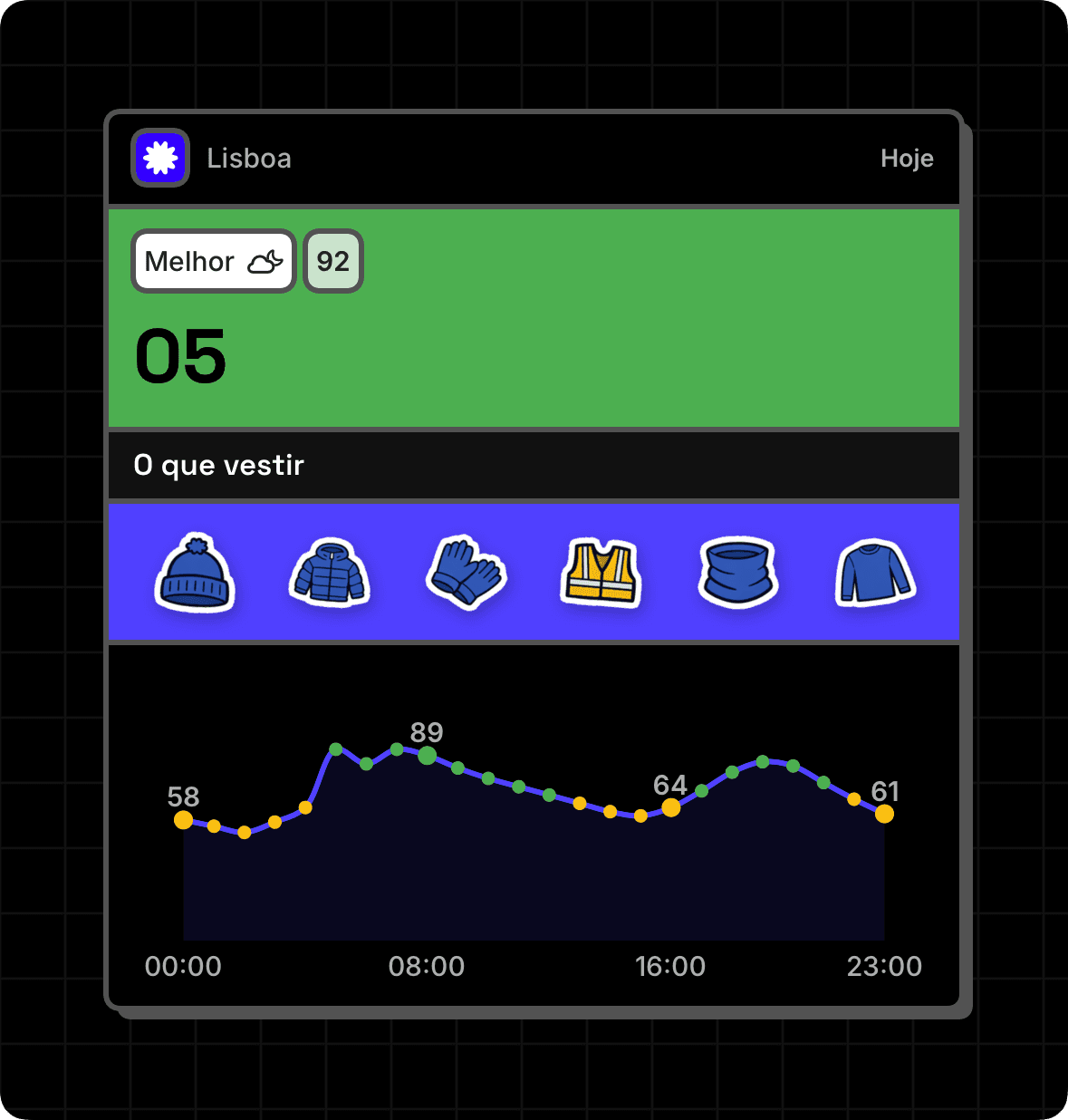 Widget grande do WeatherToRun com melhor hora, equipamento e tendência