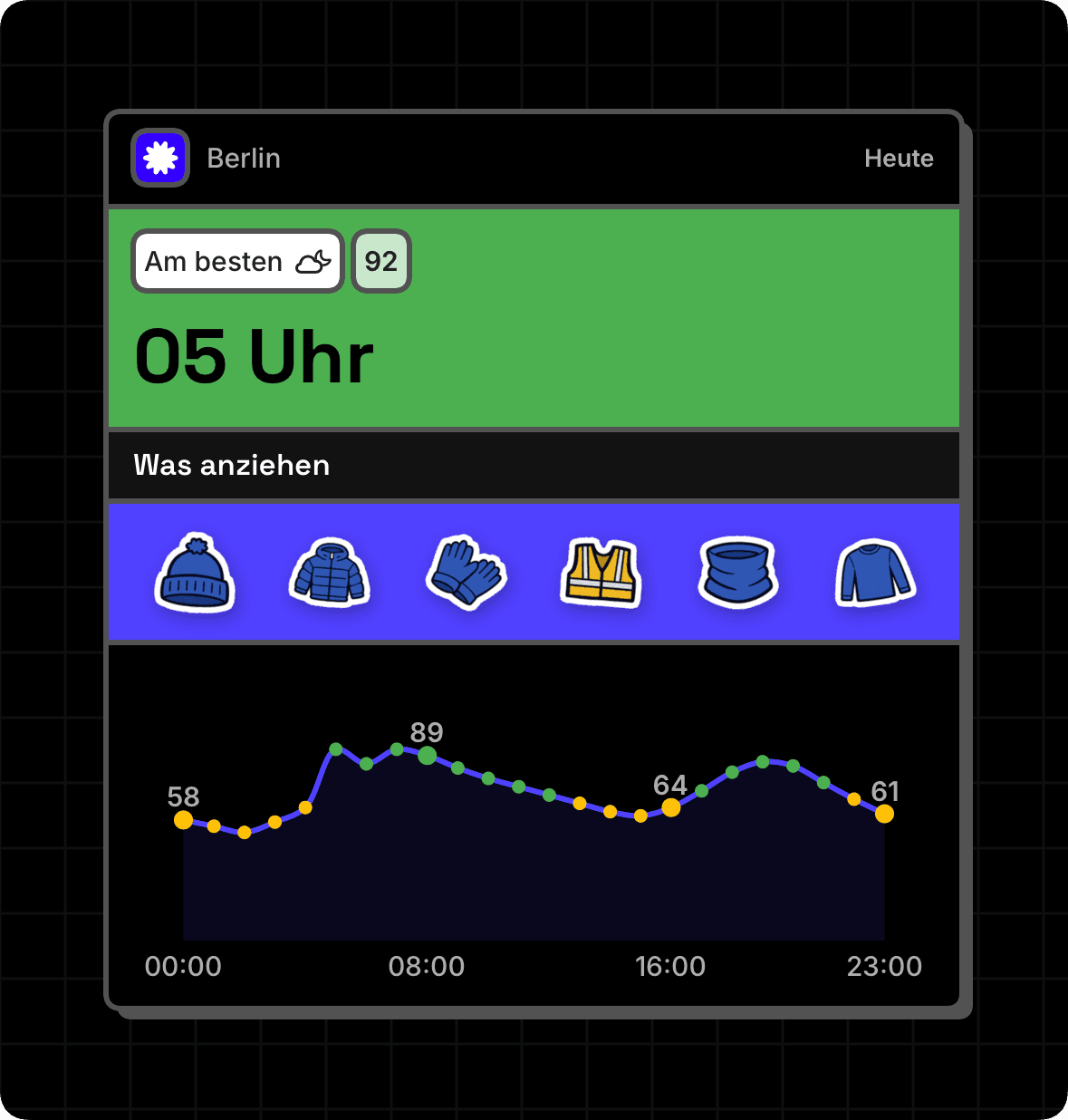 Großes WeatherToRun Widget mit bester Zeit, Kleidung und Stundenverlauf