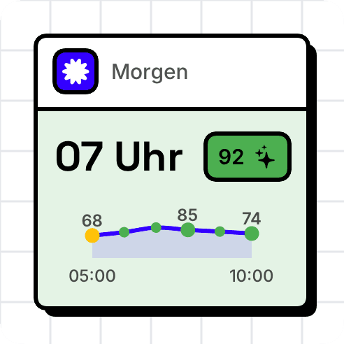 Kleines WeatherToRun Widget mit einem aktuellen Zeitfenster am Morgen