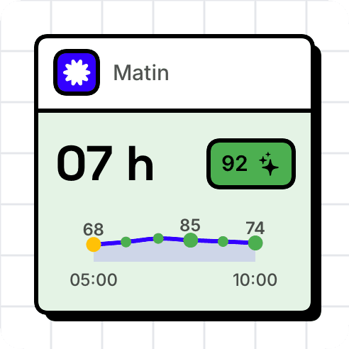 Petit widget WeatherToRun indiquant un créneau matinal en direct