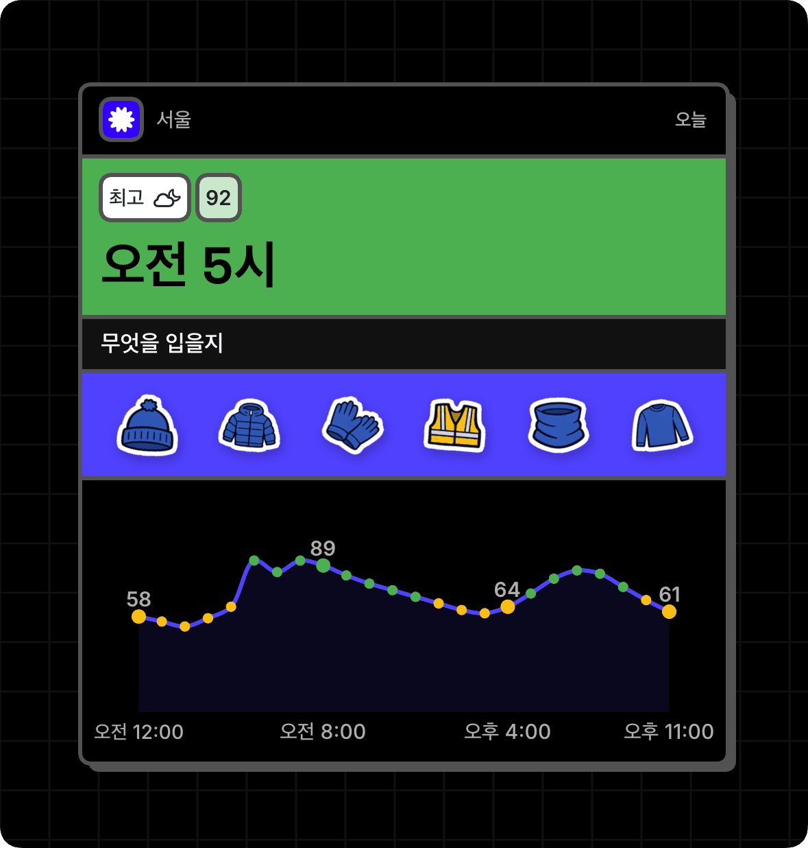 최적 시간, 복장, 시간별 흐름을 보여주는 대형 WeatherToRun 위젯