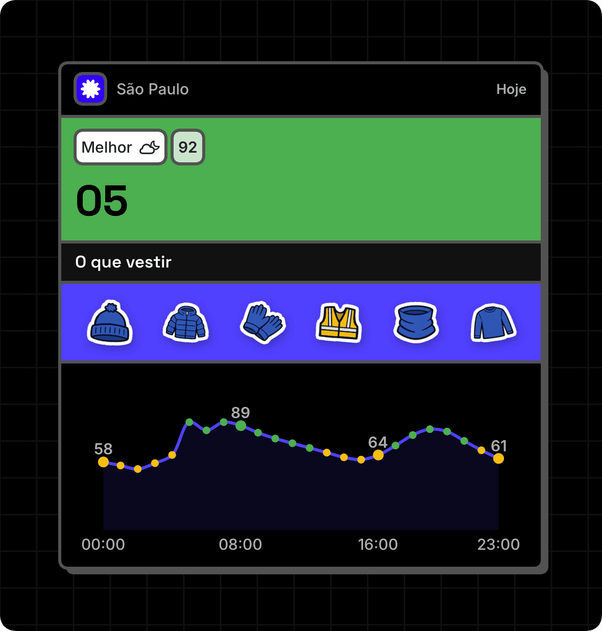 Widget grande do WeatherToRun com melhor horário, roupas e tendência