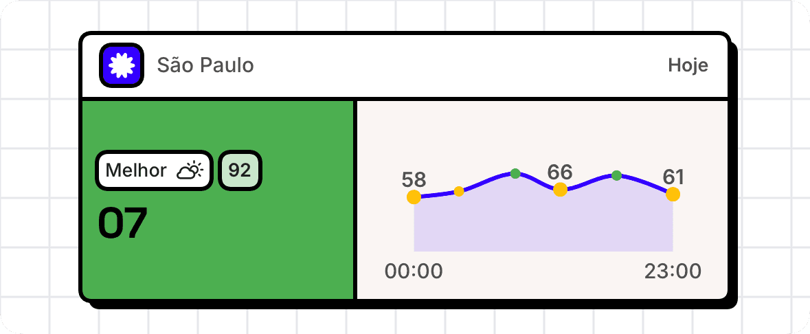 Widget médio do WeatherToRun com melhor horário e tendência diária