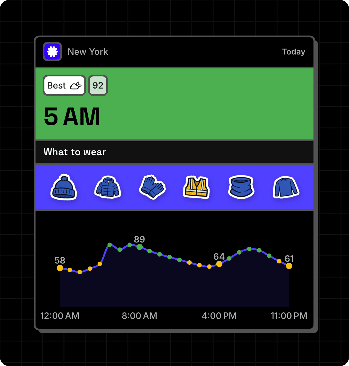 Large WeatherToRun widget with the best time, gear, and hourly trend