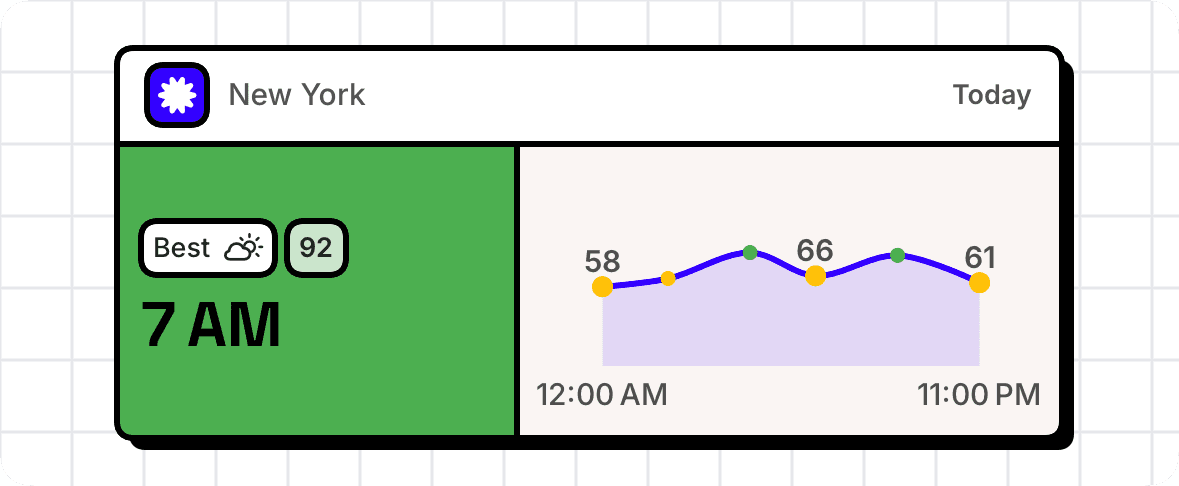 Medium WeatherToRun widget with the best hour and daily trend